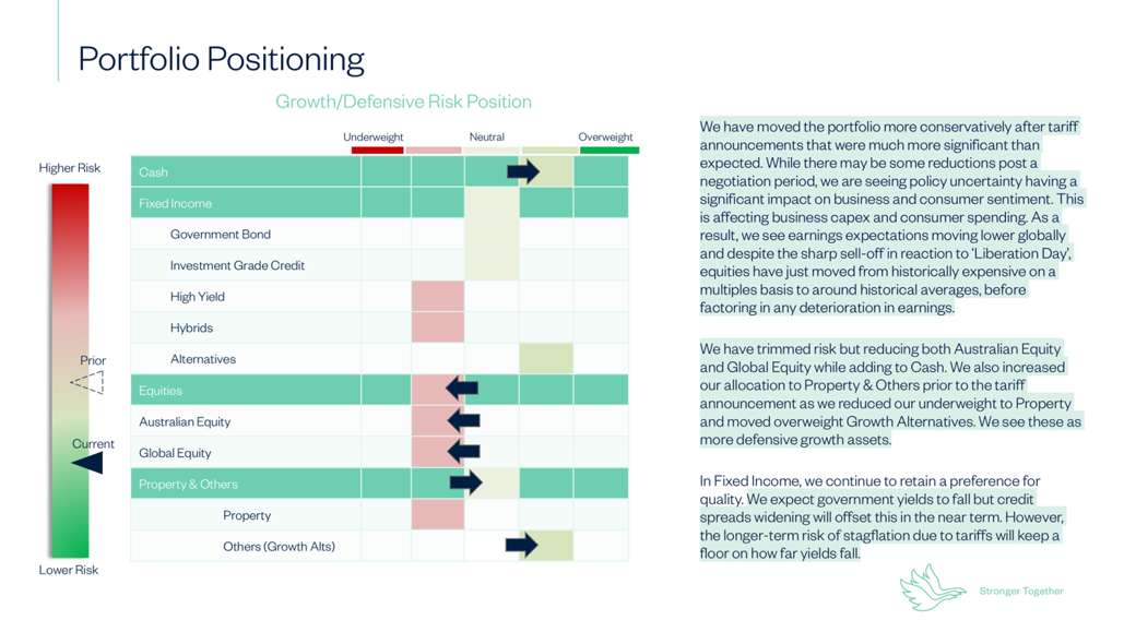 Investment Outlook Q1 2025 Tariffs post Liberation Day